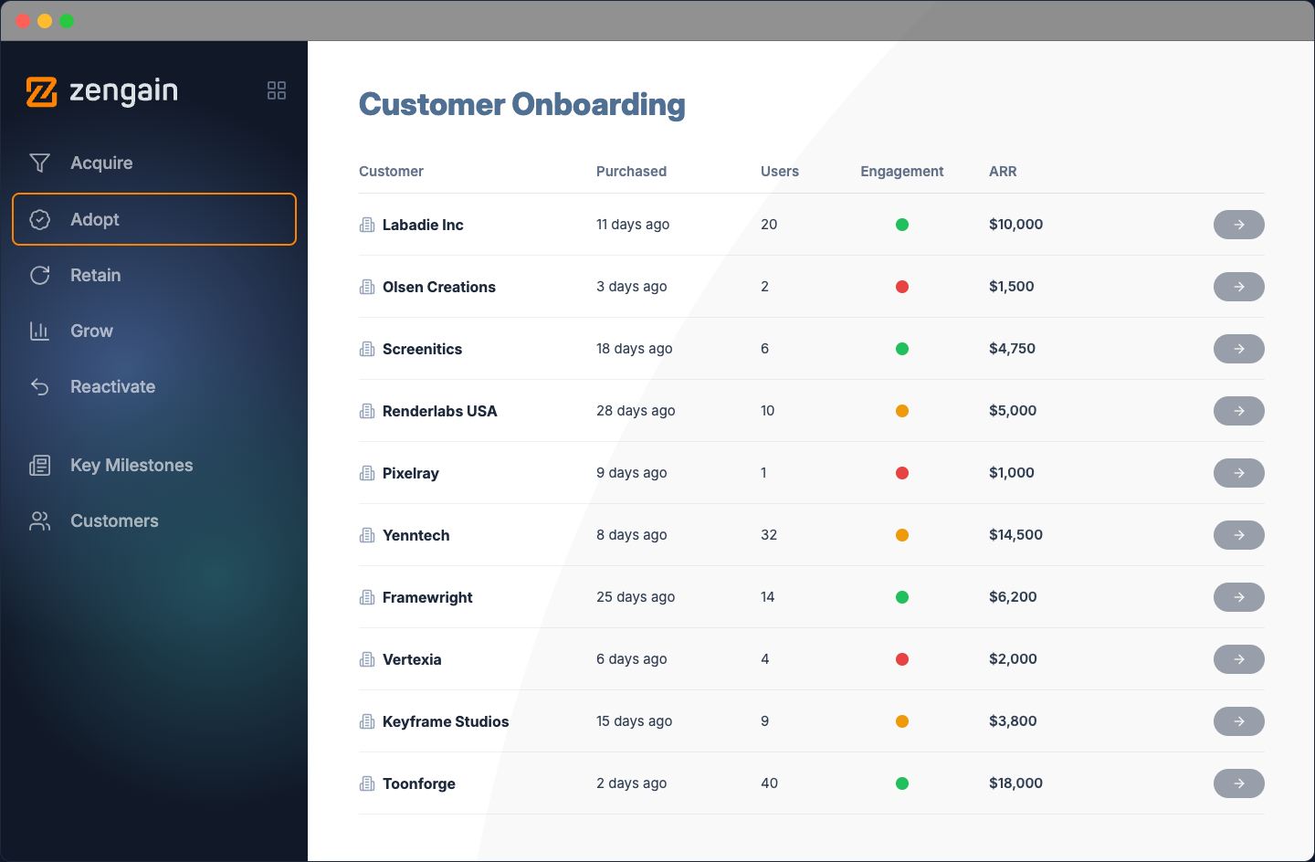 Customer Onboarding — purchase recency, seats, engagement, and ARR for newly onboarded accounts