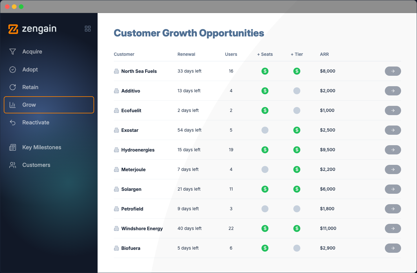 Customer Growth Opportunities — flagged seat-expansion and tier-upgrade opportunities by renewal date