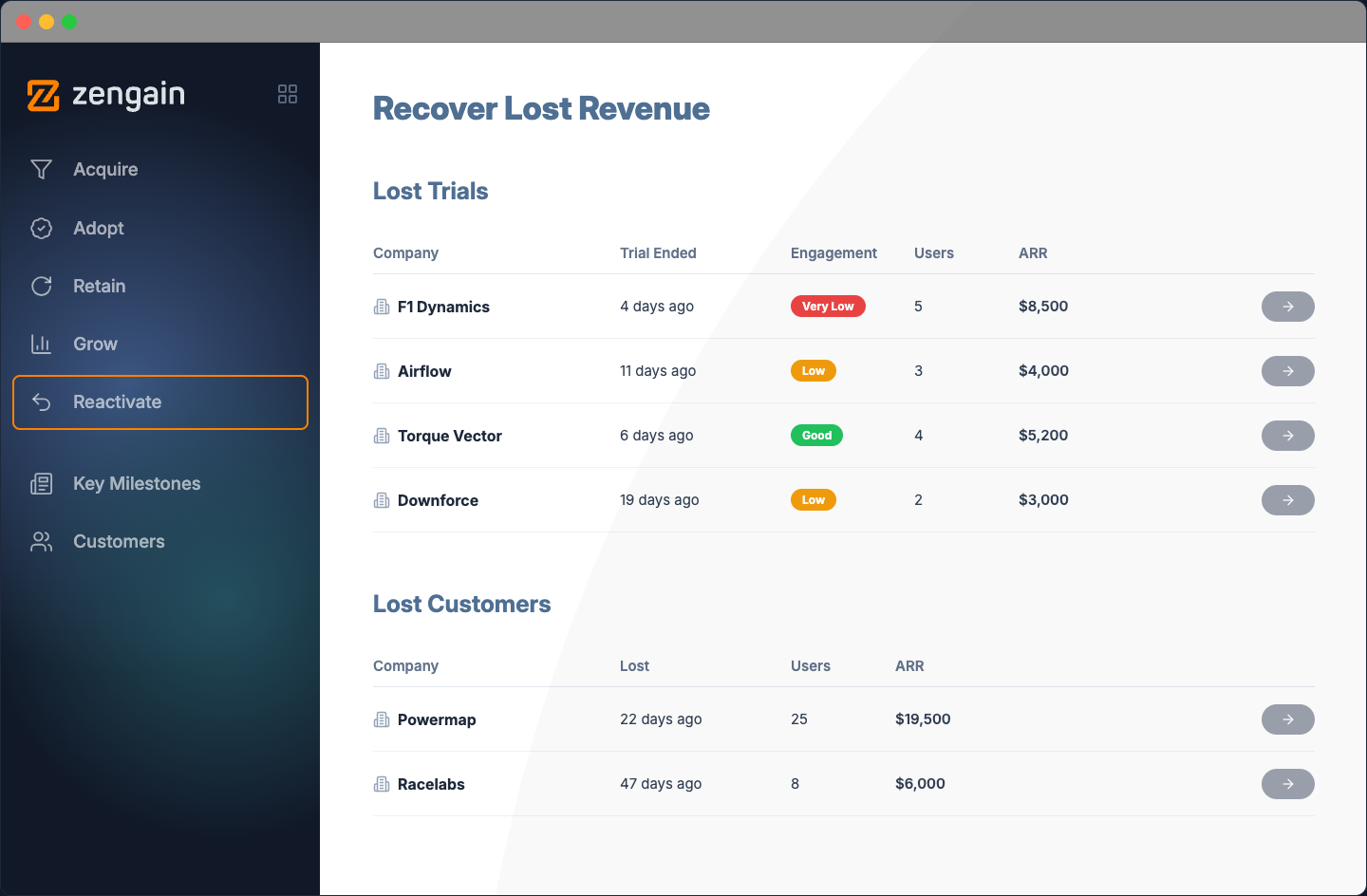 Recover Lost Revenue — lost trials and lost customers worth re-engaging