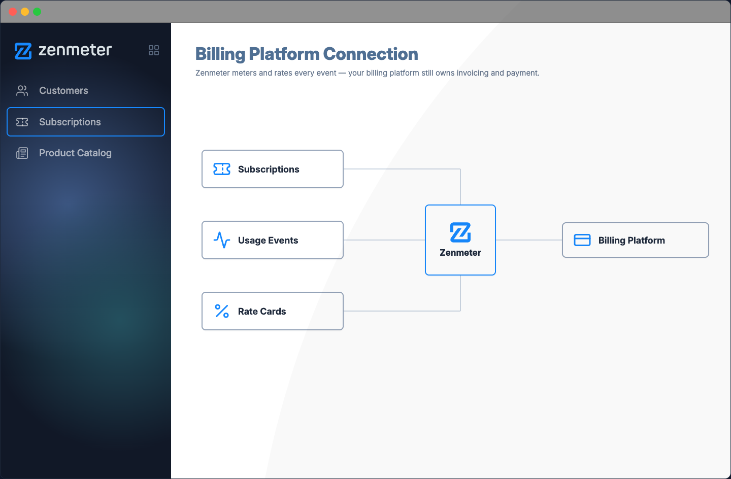 Subscriptions, usage events, and rate cards flowing through Zenmeter to your billing platform of choice