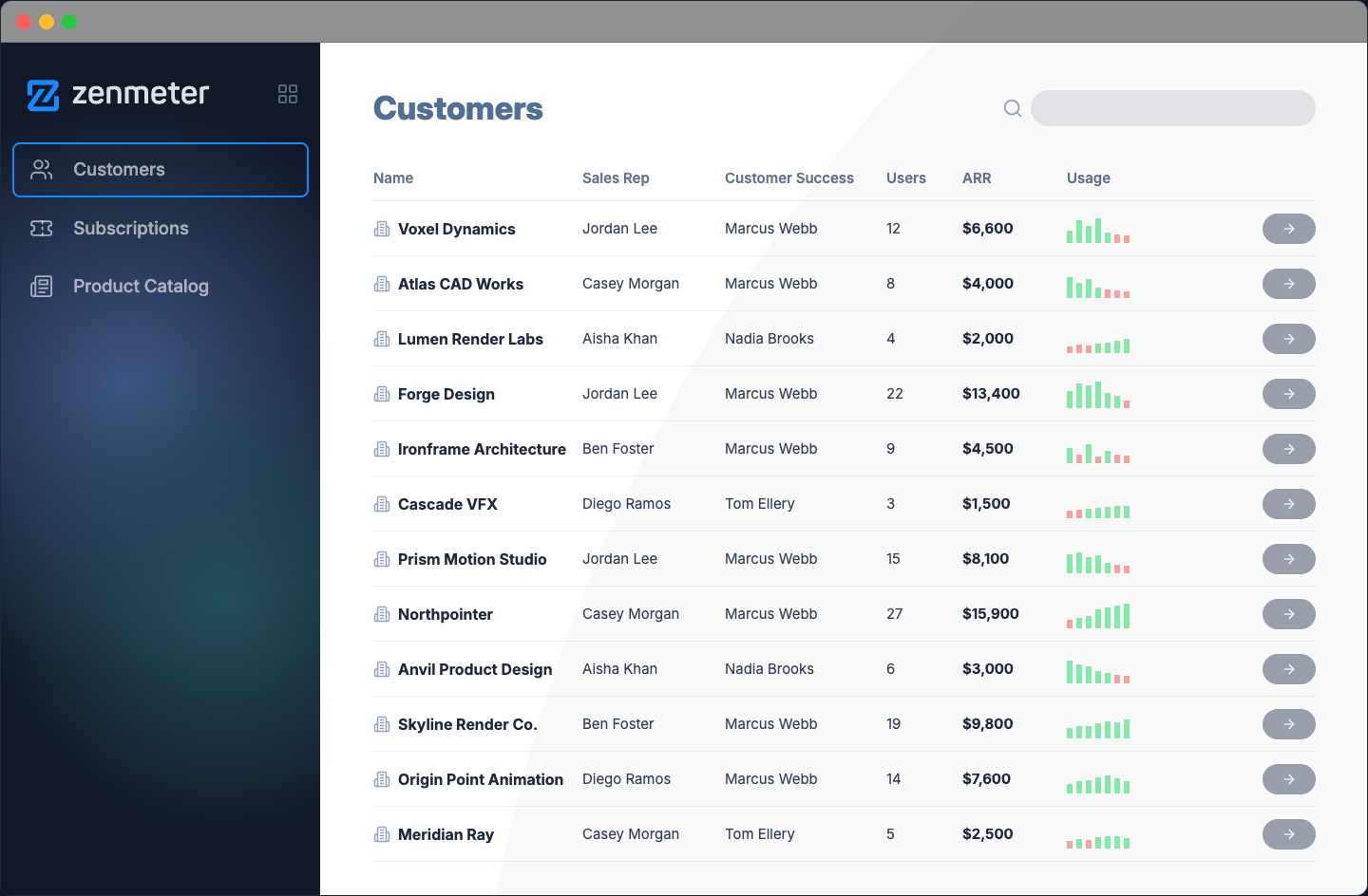 Customers — plan, seats, sales and success owners, add-on ARR, and a usage trend for every account